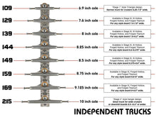 Încarcă imaginea în vizualizatorul Galerie, Axe skateboard Independent MiD 144MM
